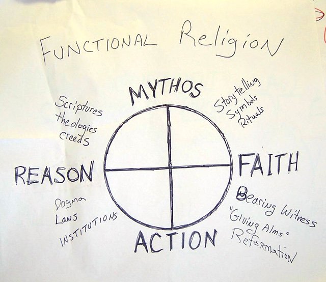 Click for all flip charts