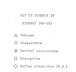 Symbols
